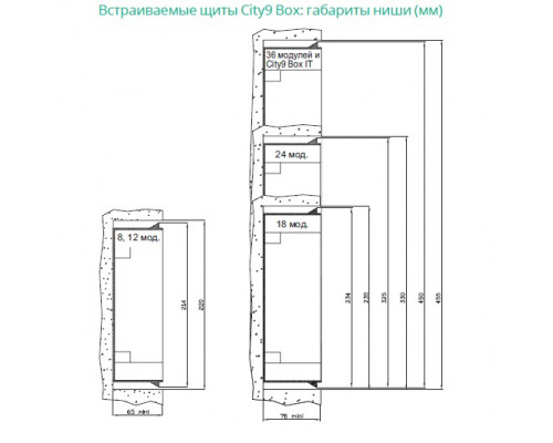 SE EASY 9 Корпус встраиваемый с прозрачной дверью 1ряд/18мод, IP40, IK07, 63А, 2 клеммы