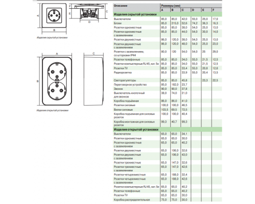 SE Blanca внутр Титан Розетка компьютерная RJ45